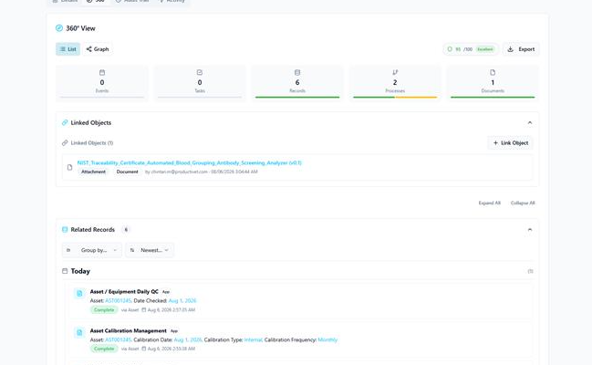 360° Compliance Map™ in Kintavo — product screenshot