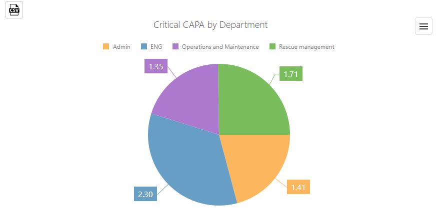 Dynamic Reporting Dashboard