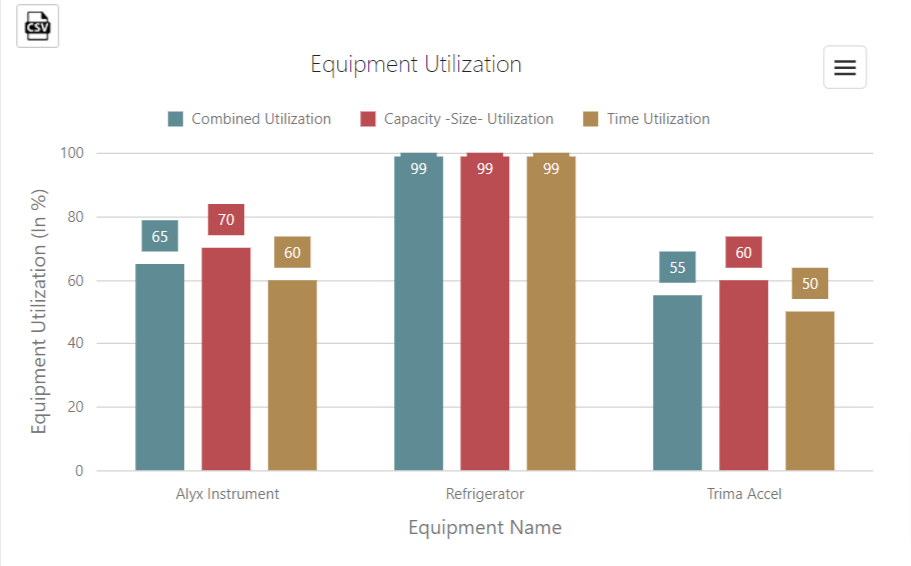 Dynamic Reporting Dashboard