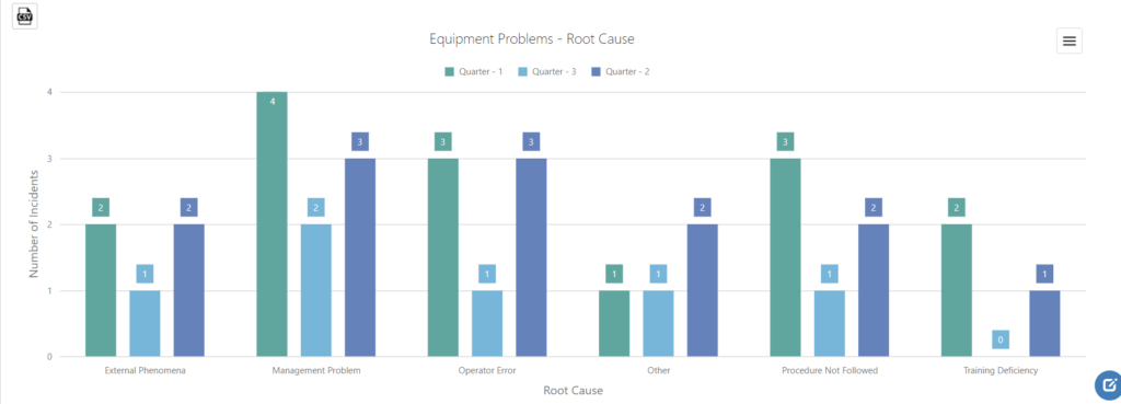 Dynamic Reporting Dashboard
