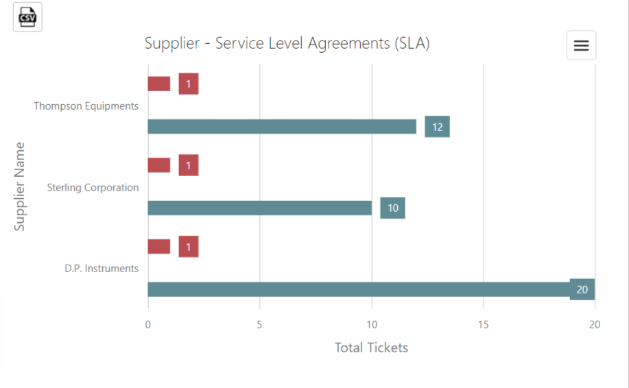 Dynamic Reporting Dashboard