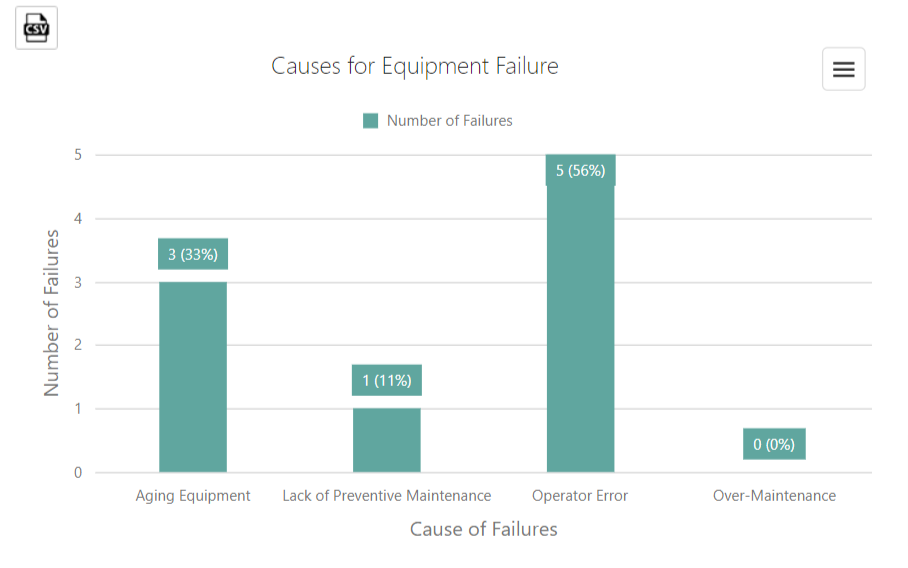 Dynamic Reporting Dashboard