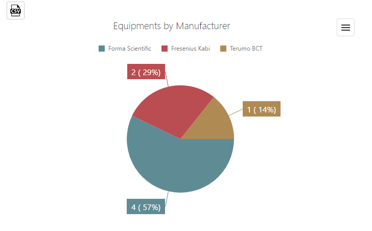 Dynamic Reporting Dashboard