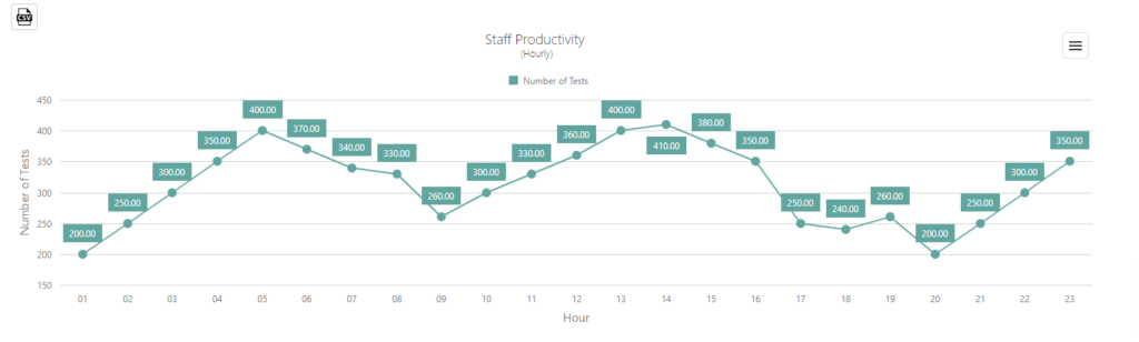 Dynamic Reporting Dashboard