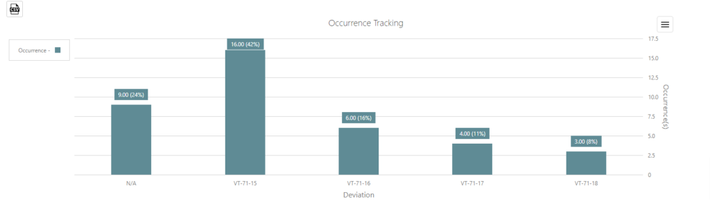 Dynamic Reporting Dashboard