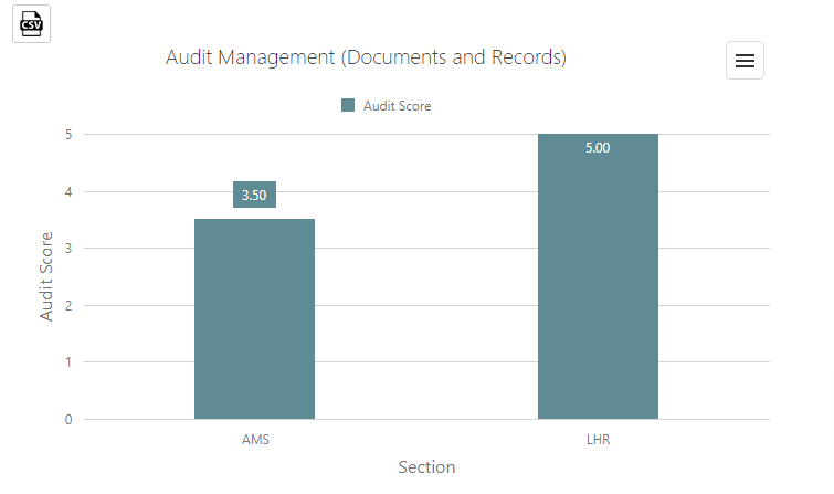 Dynamic Reporting Dashboard